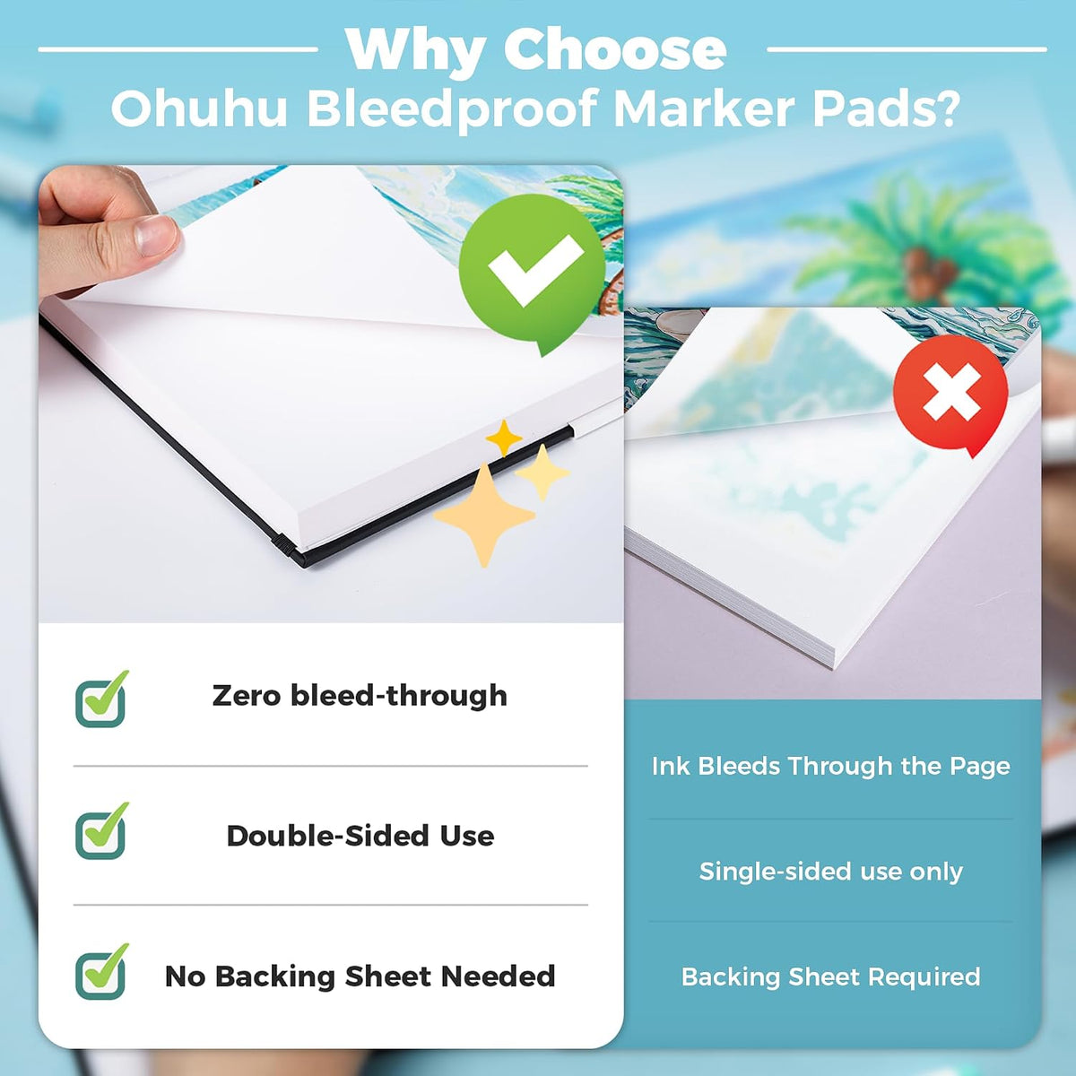 Ohuhu 5.5"x8.5" Double-Sided Bleedproof Marker Pad Art Sketchbook 50 Sheets