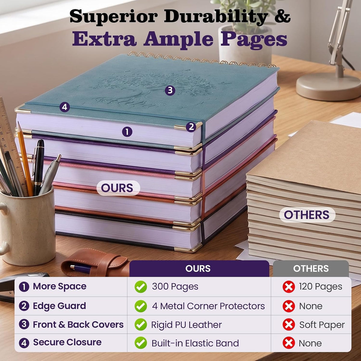 Blank Notebook Journal, Hardcover Sketchbook, 300 Page No Bleed Thick Paper